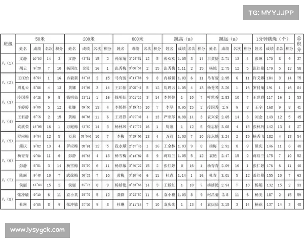 田径赛事积分;田径成绩积分表
