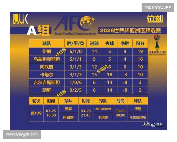 2018国足出线形势