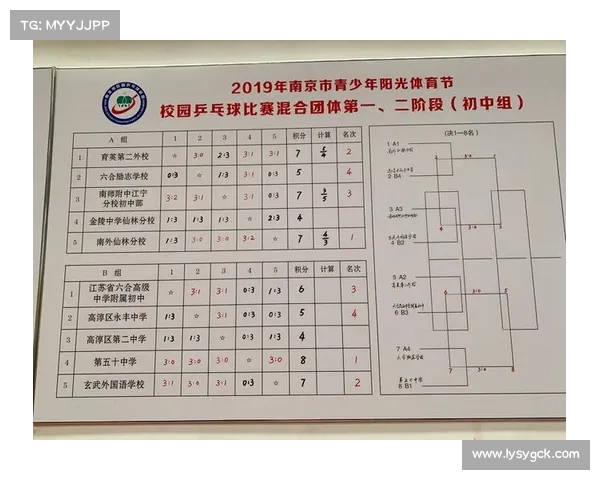 2019年运动赛事_2019年的体育赛事