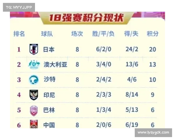 世界怀预选赛中国战绩 世界怀预选赛中国战绩