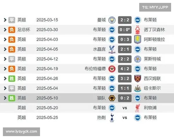 英超球队进球记录